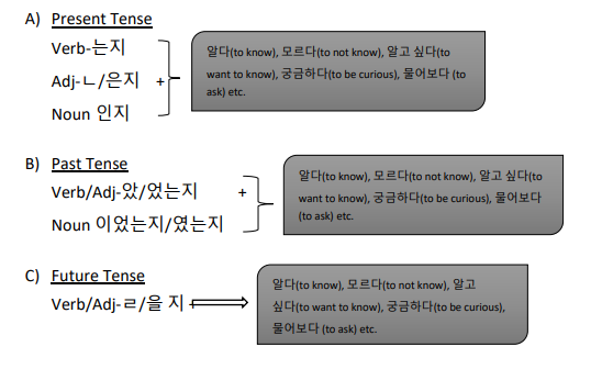 intermediate-1-lesson-1-indirect-question-v-a