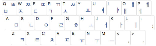 How to Activate Korean Keyboard and Practice Typing (both Mobile and ...